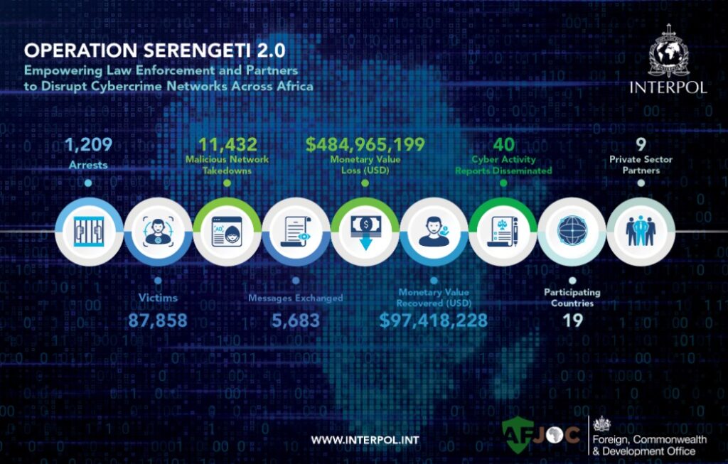 Operation Serengeti 2.0